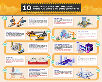 10 công nghệ 4.0 mới nhất ứng dụng trong xây dựng & thi công công trình