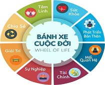 SỨ MỆNH