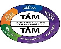 TÂM - TẦM