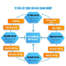 Văn hóa 1