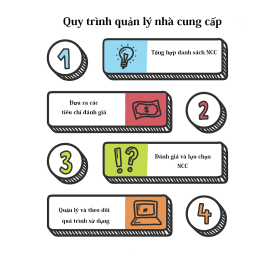 Quy trình quản  lý NCC