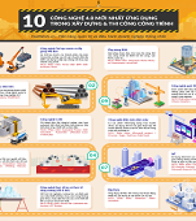 10 công nghệ 4.0 mới nhất ứng dụng trong xây dựng & thi công công trình