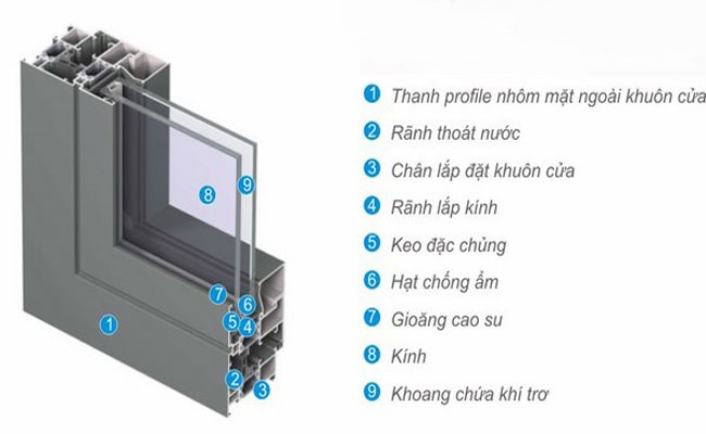 profile cửa nhôm